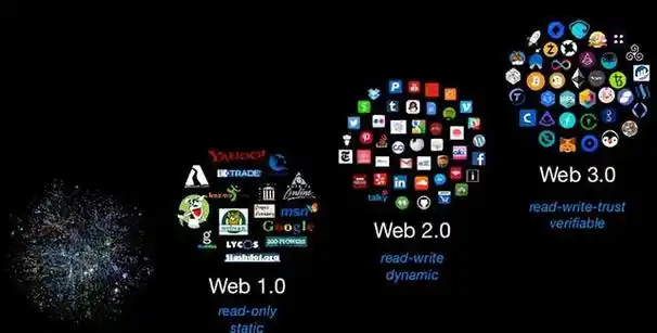 Web3.0 市场硝烟弥漫，新时代科技凭硬核实力突出重围